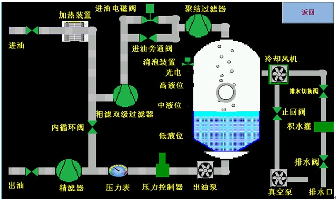 真空濾油機流程