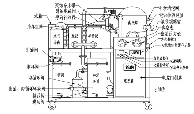 廢油脫色凈化一體機性能介紹