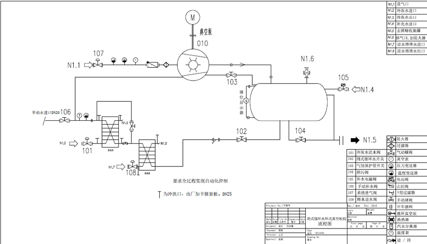 化工水環(huán)真空機(jī)組工作原理是什么？