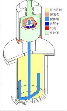 蒸餾設備中攪拌裝置的作用