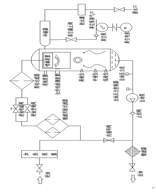 真空濾油機（觸摸屏PLC控制系統）濾油機使用說明書