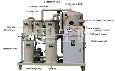 絕緣油脫水設(shè)備.jpg