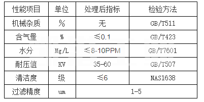 工業濾油機指標