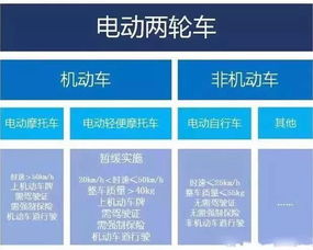 騎 小電驢 的武夷山人看這里 電動車新國標4月15日后實施