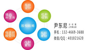 上市掛牌,管理咨詢上市掛牌,安東尼羅賓 優(yōu)質(zhì)商家