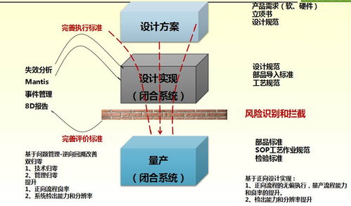 孫磊 全生命周期質量管理概述 電子產品質量與可靠性技術峰會