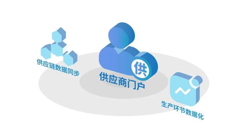 數字聯接新動能 數字化轉型想要成功,就要以 人 為中心