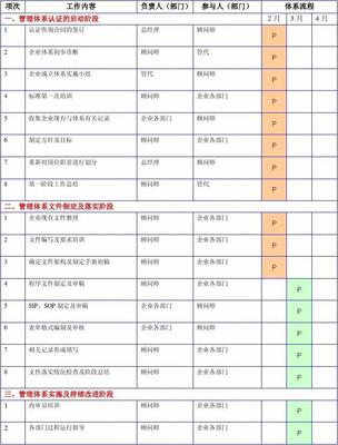 管理體系認(rèn)證咨詢計(jì)劃