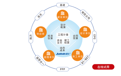 工程咨詢項(xiàng)目全過(guò)程管理軟件 提升管理咨詢效率與質(zhì)量