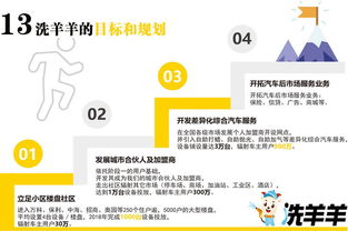 洗羊羊24小時(shí)自助洗車招商 廣州洗羊羊管理咨詢助力智能洗車新時(shí)代