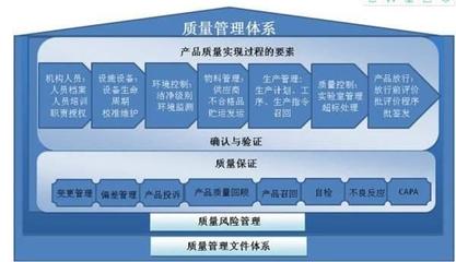 廣州從化ISO體系認(rèn)證機(jī)構(gòu) 專業(yè)管理咨詢助您提升企業(yè)競(jìng)爭(zhēng)力