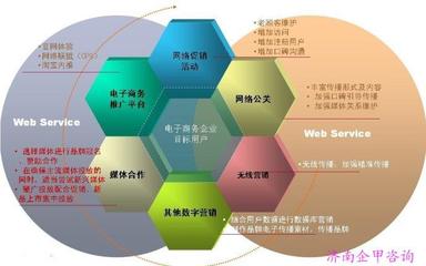 濟(jì)南SEO培訓(xùn)班 了解價(jià)格、廠家與服務(wù)內(nèi)容，提升管理咨詢效果