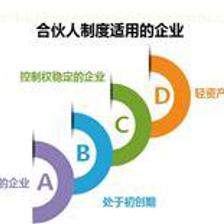 最優(yōu)惠的合伙人制度培訓 企欣管理咨詢的良心服務之道