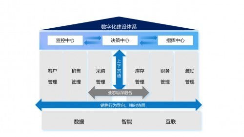 杭州效果科技 一站式IT定制化管理軟件開發，精準破解企業運營難題
