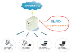 億群軟件技術(shù) 以企業(yè)通信為核心，BizPBX引領軟件技術(shù)開發(fā)新浪潮
